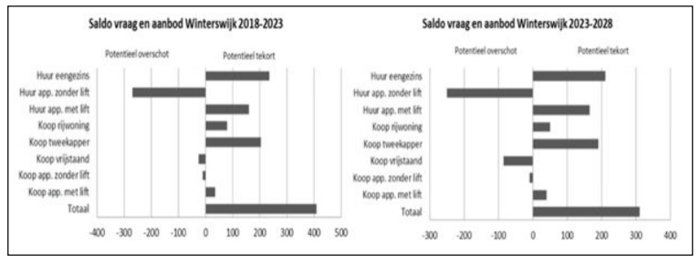 afbeelding "i_NL.IMRO.0294.BP2306KOEUROPALAAN-OW01_0010.png"
