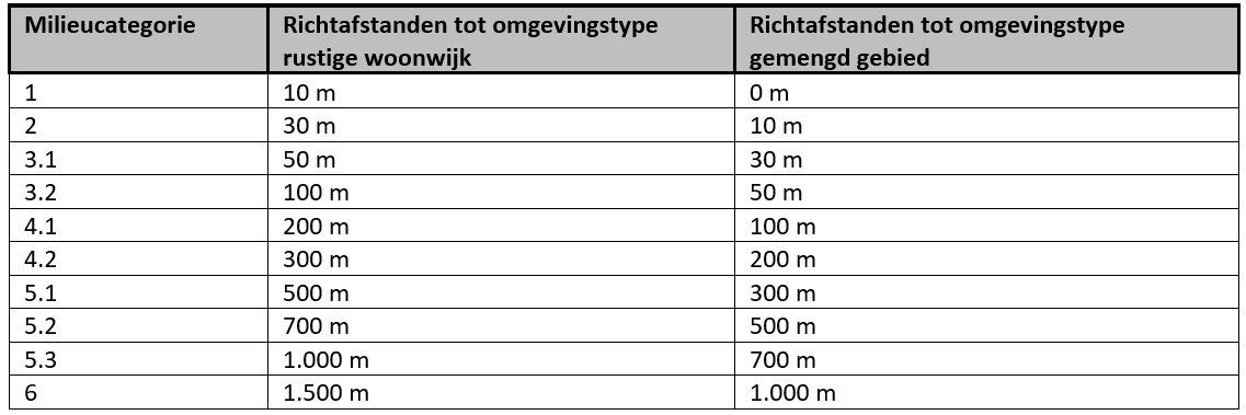 afbeelding "i_NL.IMRO.0294.BP2308BGJONKERSW13-OW01_0005.png"