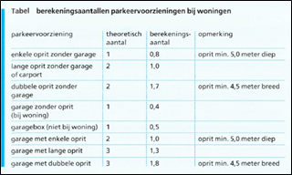 afbeelding "i_NL.IMRO.0296.BGBELZENDWEG25-VG01_0009.png"