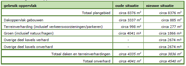 afbeelding "i_NL.IMRO.0296.BGBELZENDWEG25-VG01_0010.png"