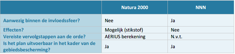 afbeelding "i_NL.IMRO.0297.BGBBP20210026-VS01_0016.png"