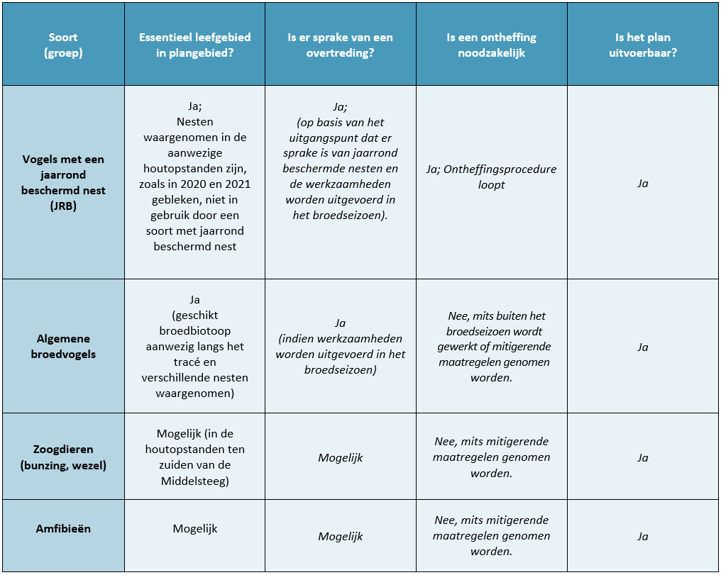 afbeelding "i_NL.IMRO.0297.BGBBP20210026-VS01_0017.png"
