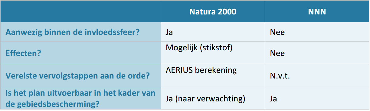 afbeelding "i_NL.IMRO.0297.BGBBP20210027-VS01_0009.png"