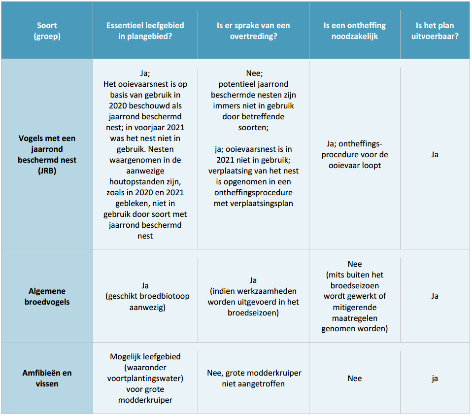 afbeelding "i_NL.IMRO.0297.BGBBP20210027-VS01_0010.png"