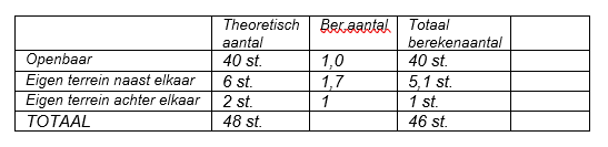 afbeelding "i_NL.IMRO.0297.KWKBP20190009-VS01_0021.png"