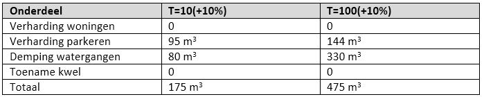 afbeelding "i_NL.IMRO.0297.ZBMBP20130017-VS01_0006.png"