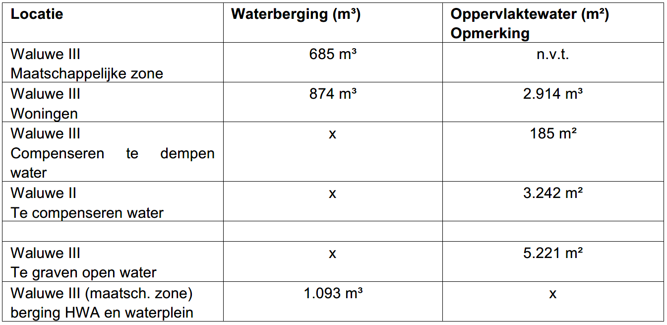 afbeelding "i_NL.IMRO.0297.ZBMBP20190017-VS01_0010.png"