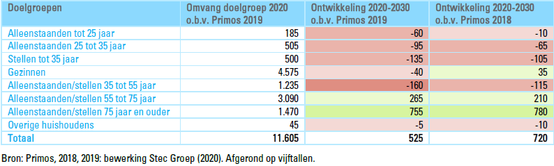 afbeelding "i_NL.IMRO.0297.ZBMBP20190018-VS01_0007.png"