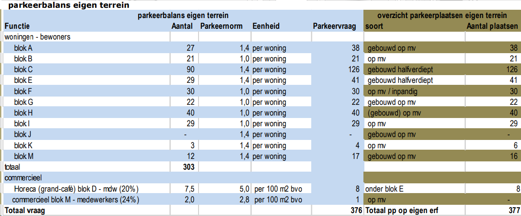 afbeelding "i_NL.IMRO.0297.ZBMBP20190018-VS01_0026.png"