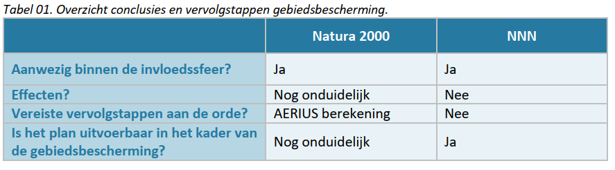 afbeelding "i_NL.IMRO.0297.ZBMBP20190018-VS01_0040.png"