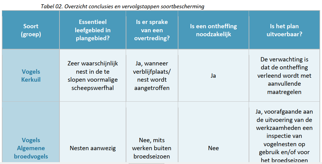 afbeelding "i_NL.IMRO.0297.ZBMBP20190018-VS01_0042.png"