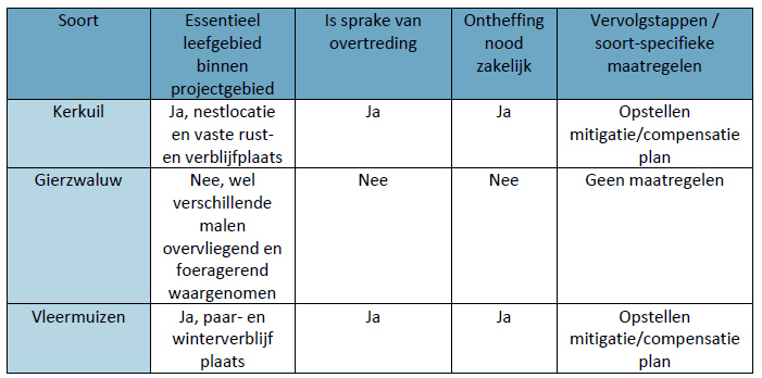 afbeelding "i_NL.IMRO.0297.ZBMBP20190018-VS01_0044.png"