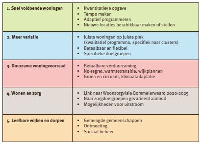 afbeelding "i_NL.IMRO.0297.ZBMBP20210002-VS01_0006.png"