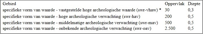 afbeelding "i_NL.IMRO.0299.BP00HALSAF-VA01_0019.jpg"