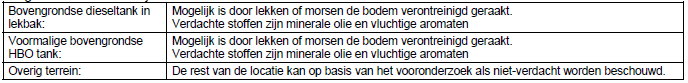 afbeelding "i_NL.IMRO.0299.BP00KERKEDIJK3-VA01_0009.png"