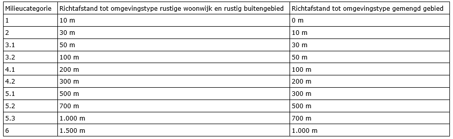 afbeelding "i_NL.IMRO.0299.BP00KERKEDIJK3-VA01_0011.png"