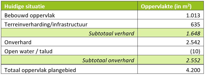 afbeelding "i_NL.IMRO.0299.BP05PRINSCLAUSLN-VA01_0008.jpg"