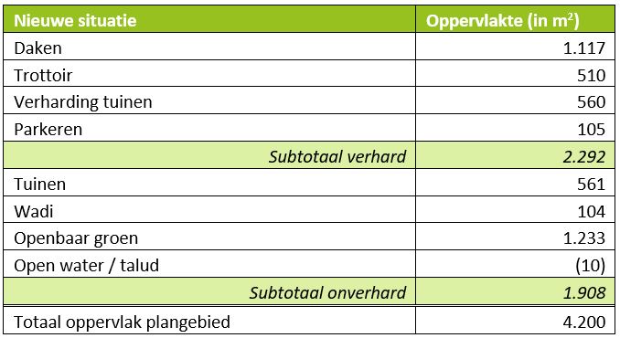 afbeelding "i_NL.IMRO.0299.BP05PRINSCLAUSLN-VA01_0009.jpg"