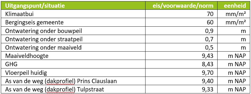 afbeelding "i_NL.IMRO.0299.BP05PRINSCLAUSLN-VA01_0010.jpg"