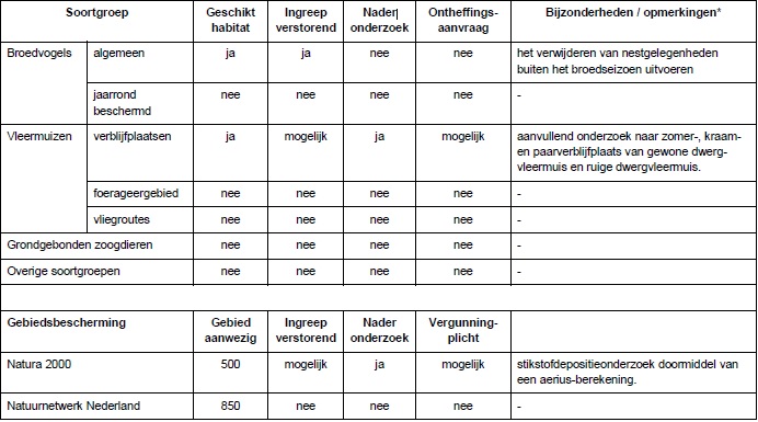 afbeelding "i_NL.IMRO.0299.BP05PRINSCLAUSLN-VA01_0011.jpg"