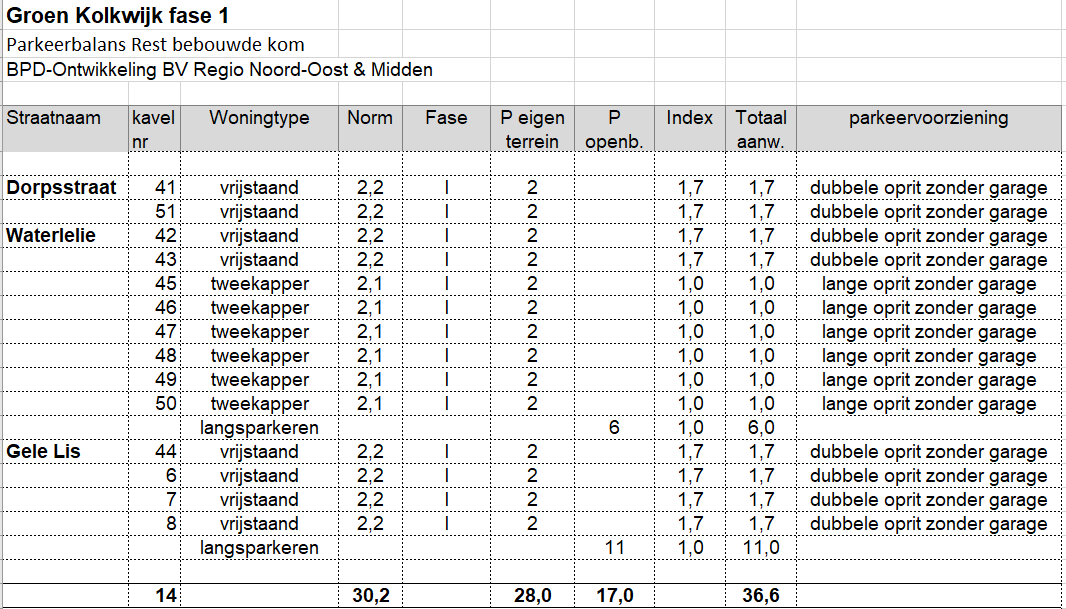 afbeelding "i_NL.IMRO.0299.BP06WATERLELIE-VA01_0015.png"