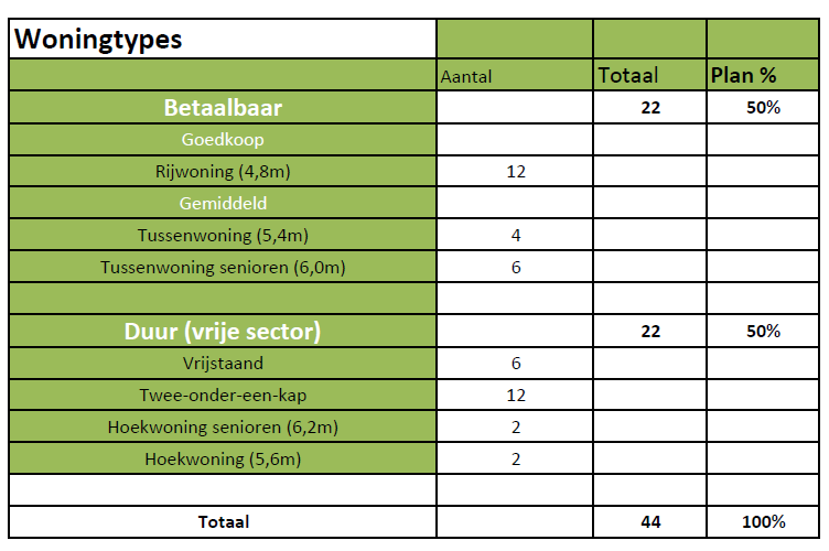 afbeelding "i_NL.IMRO.0299.HZ04MOFASE3-VA01_0005.png"