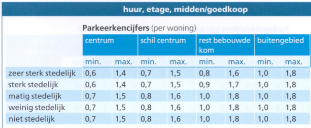 afbeelding "i_NL.IMRO.0299.PB99PARKEREN-VA01_0002.png"