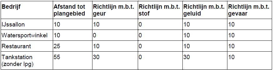 afbeelding "i_NL.IMRO.0299.PV07BANDIJK45-VA01_0007.png"
