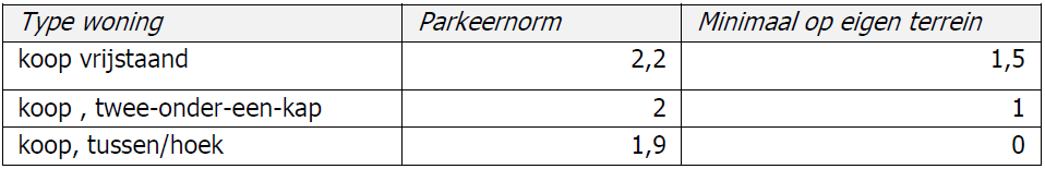 afbeelding "i_NL.IMRO.0299.UP01STEDEOOST-VA01_0008.png"