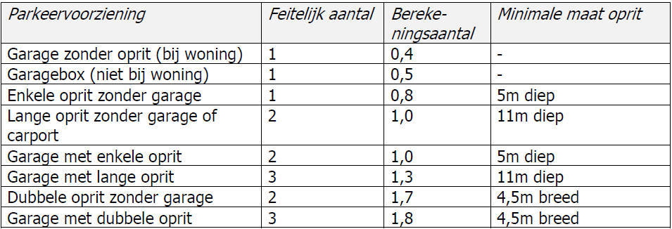 afbeelding "i_NL.IMRO.0299.UP01STEDEOOST-VA01_0009.png"