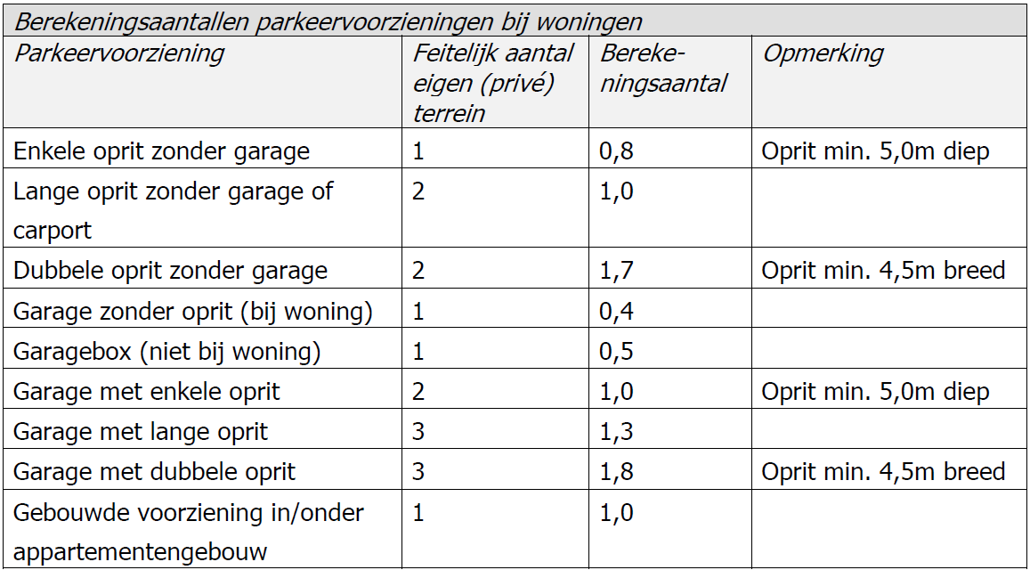 afbeelding "i_NL.IMRO.0299.UP01STEDEOOST-VA01_0010.png"