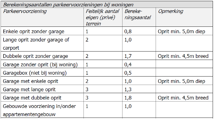 afbeelding "i_NL.IMRO.0299.UP01STEDEZUID-VA01_0008.png"