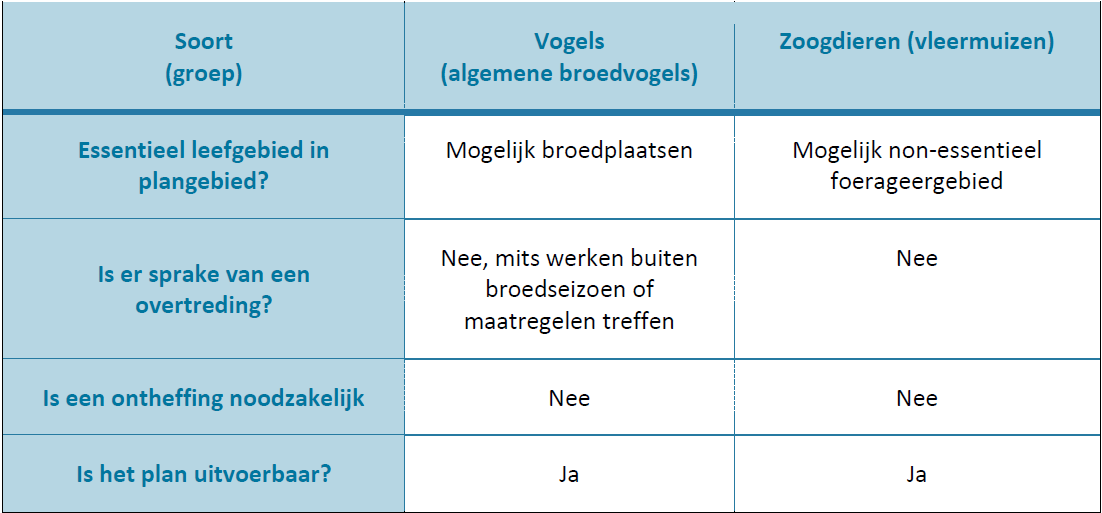 afbeelding "i_NL.IMRO.0299.UP02STUDPLTS-VA01_0016.png"
