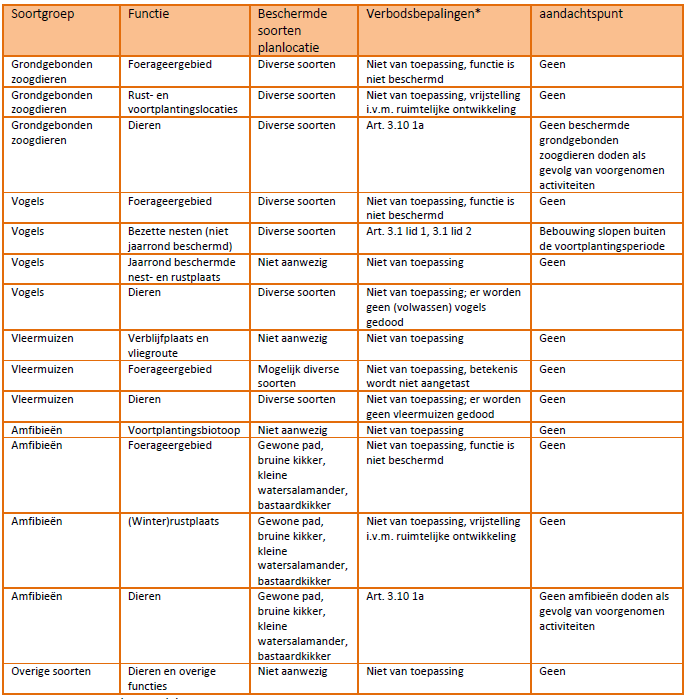 afbeelding "i_NL.IMRO.0299.WP09KERKWEG-VA01_0010.png"