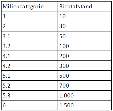 afbeelding "i_NL.IMRO.0301.bp0212MMNveegplan-vs01_0015.png"