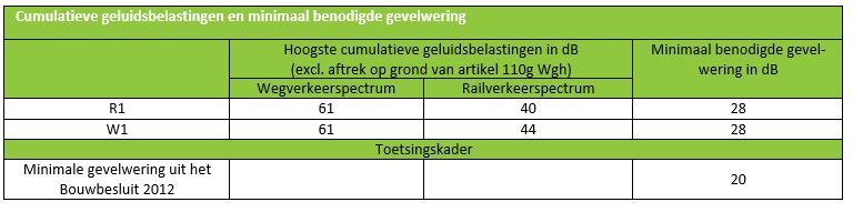 afbeelding "i_NL.IMRO.0301.bp0220NHVeld21B-vs01_0010.jpg"