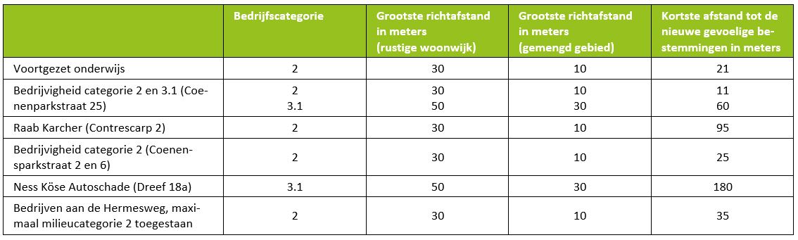 afbeelding "i_NL.IMRO.0301.bp0220NHVeld21B-vs01_0012.jpg"