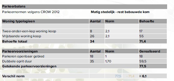 afbeelding "i_NL.IMRO.0301.bp0904HBergen1herz-vs01_0016.jpg"