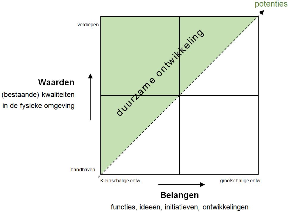 afbeelding "i_NL.IMRO.0301.op0101Landelijkgeb-vs01_0002.jpg"