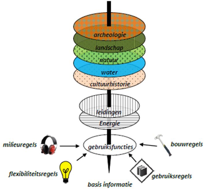 afbeelding "i_NL.IMRO.0301.op0101Landelijkgeb-vs01_0010.jpg"