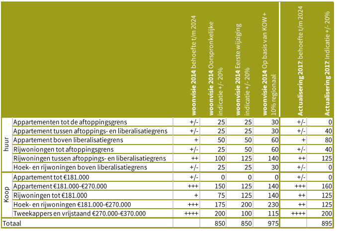 afbeelding "i_NL.IMRO.0302.BP78124-vg01_0011.png"