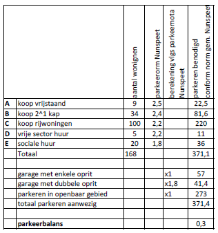 afbeelding "i_NL.IMRO.0302.UI00008-vg03_0019.png"