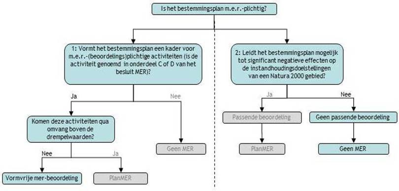 afbeelding "i_NL.IMRO.0303.D5001-VA01_0024.jpg"