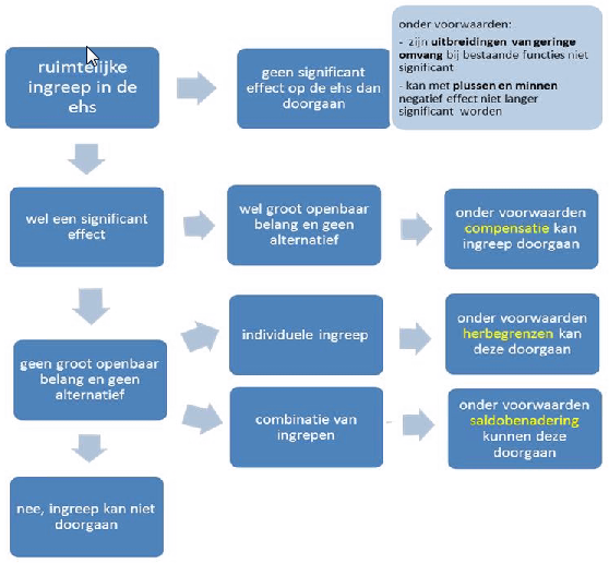 afbeelding "i_NL.IMRO.0307.BP00049-0302_0019.png"