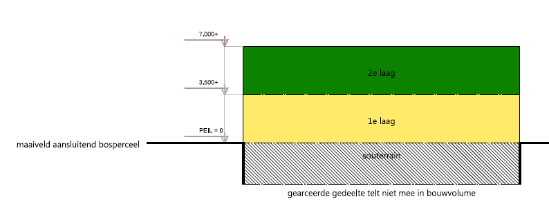 afbeelding "i_NL.IMRO.0307.BP00052-0301_0033.png"