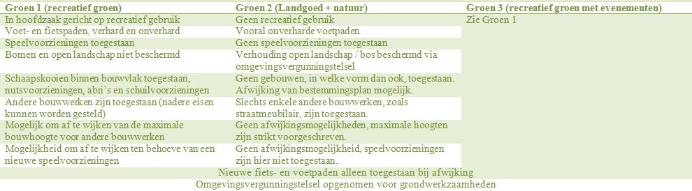 afbeelding "i_NL.IMRO.0307.BP00068-0301_0048.jpg"