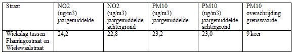 afbeelding "i_NL.IMRO.0307.BP00084-0301_0021.jpg"