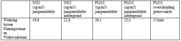 afbeelding "i_NL.IMRO.0307.BP00084-0301_0022.jpg"