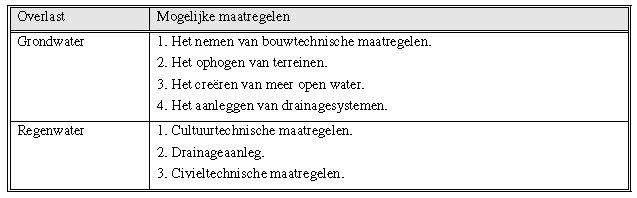 afbeelding "i_NL.IMRO.0307.BP00084-0301_0032.png"