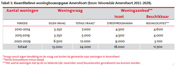 afbeelding "i_NL.IMRO.0307.BP00122-0301_0016.jpg"